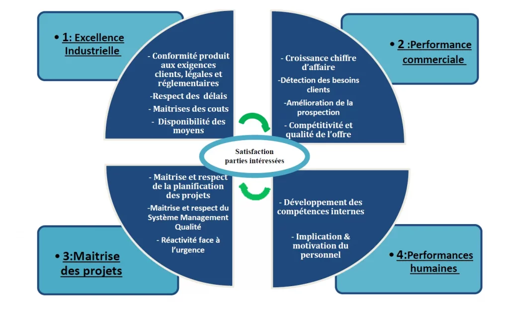 PRODELEC POLITIQUE QUALITÉ